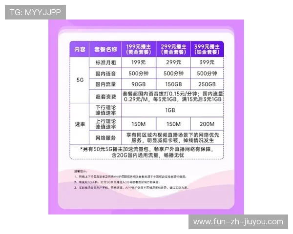 女双队伍强调移动覆盖能力，训练数据良好