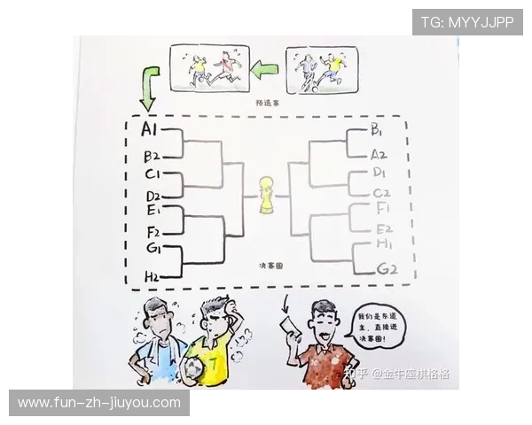 积分出线数学模型：解析世界杯小组赛中，拿4分依然被淘汰的最惨概率。